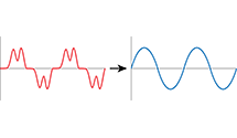 Low Harmonic Diagram