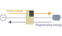 Regnerative Solution Diagram