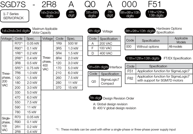SigmaLogic7 Compact Model Number Key