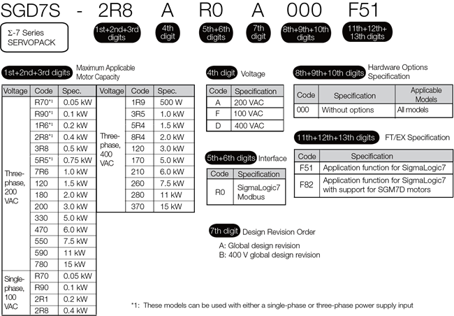 SigmaLogic7 Modbus Model Number Key