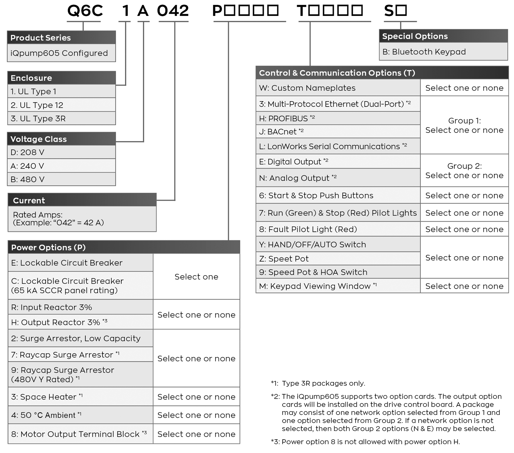 iQpump Configured Catalog Key