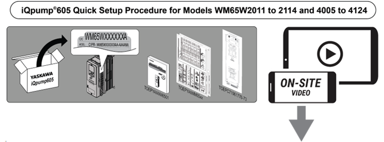 iQpump605 Quick Setup Procedure for Small Frame