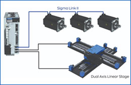 Advantages of multi-axis servo drives