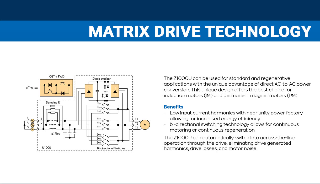 Matrix Drive Technology