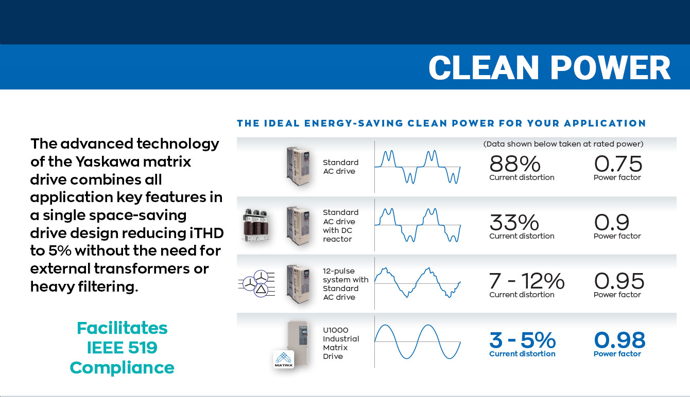 Clean Power
