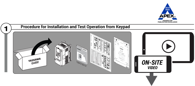 GA800 Quick Start Procedure