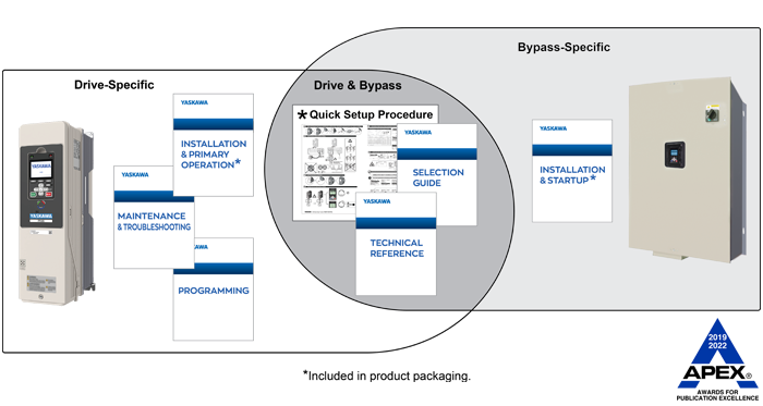 FP605 Drive Product Instructions