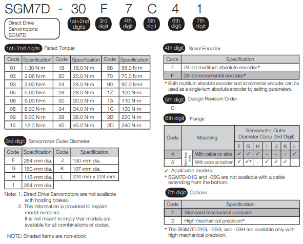 SGM7D model key