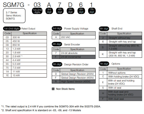 Ключ модели