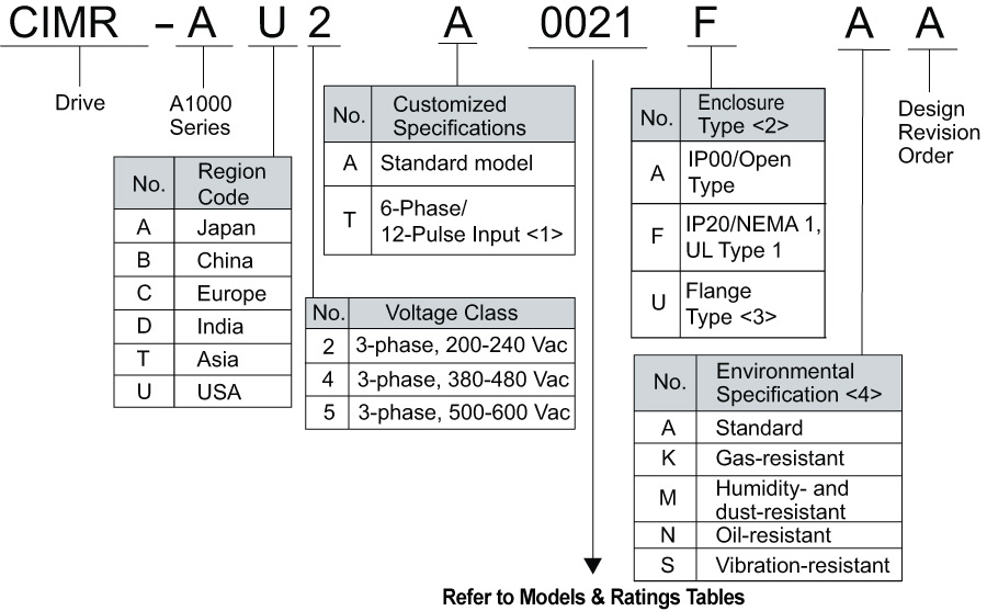 A1000 Drive - Yaskawa