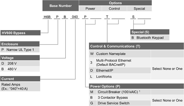 HV600 Narrow UL Type 1 Bypass Model Number Key