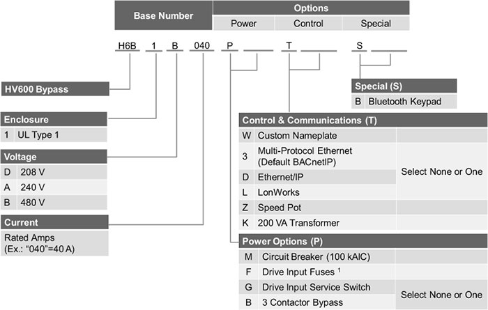 HV600 Enclosed Bypass UL Type 1 Model Number Key