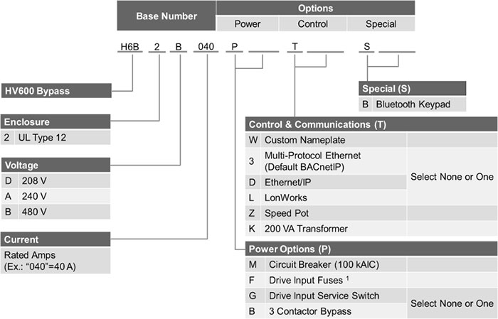HV600 Enclosed Bypas UL Type 12 Model Number Key