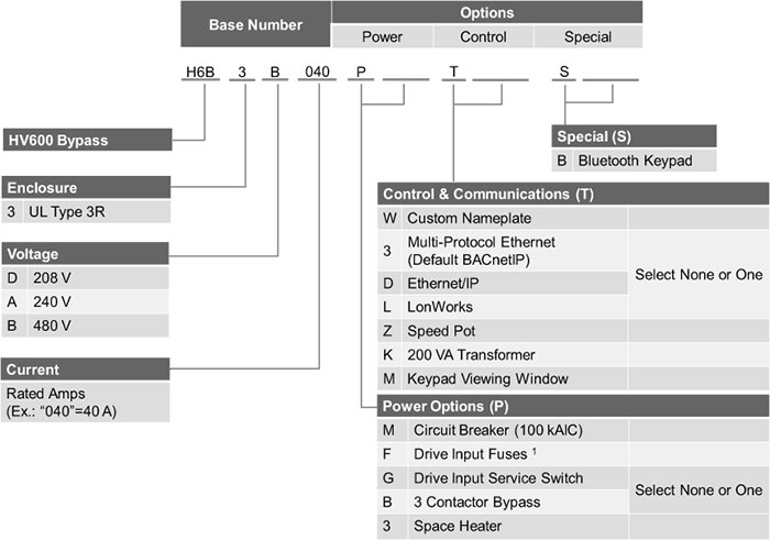 HV600 Enclosed Bypass UL Type 3R Model Number Key