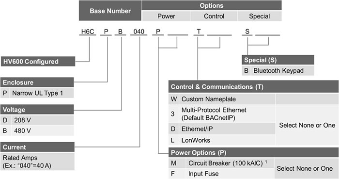 HV600 Narrow Configured Model Number Key