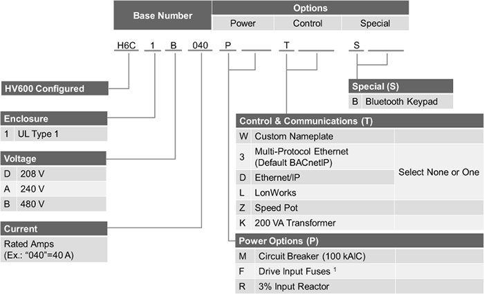 HV600 Enclosed Configured UL Type 1 Model Number Key