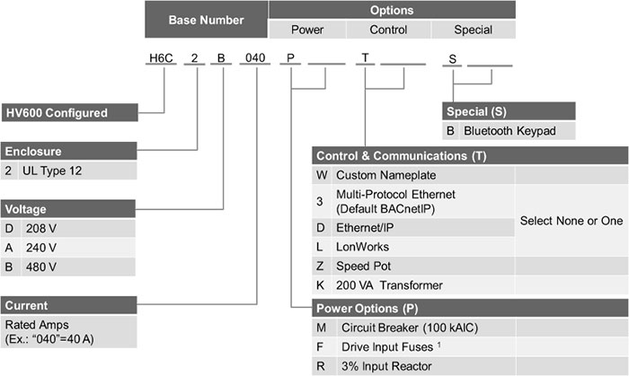 HV600 Enclosed Configured UL Type 12 Model Number Key