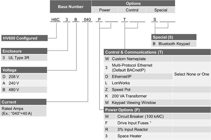 HV600 Enclosed Configured UL Type 3R Model Number Key