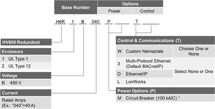 HV600 Redundant Catalog Code Key