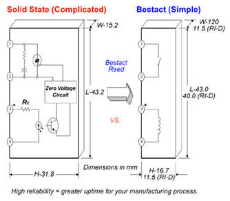 Relays Features