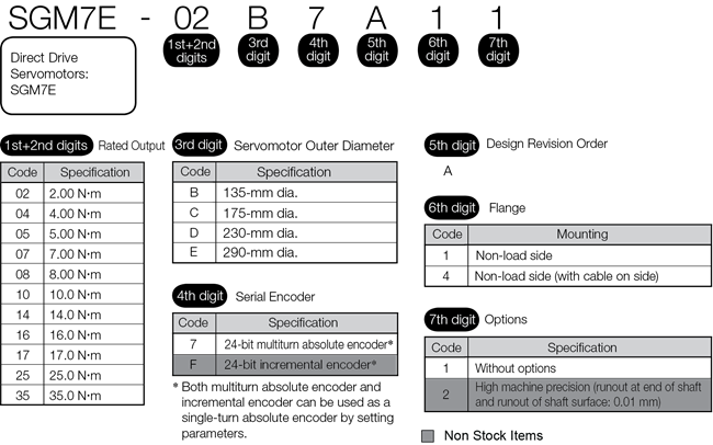 SGM7E Model Key