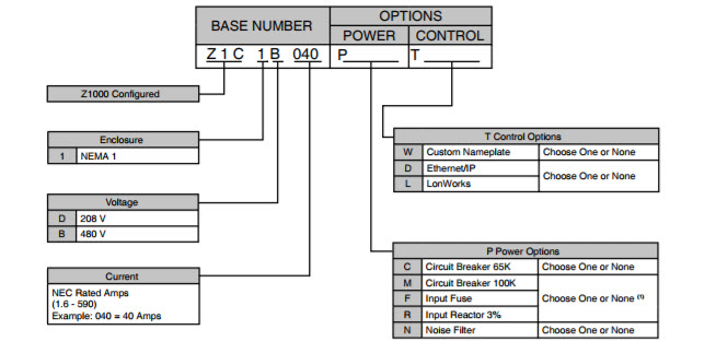 Yaskawa Z1000 Programming _ Yaskawa AC Drive Z1000 User Manual for HVAC ...