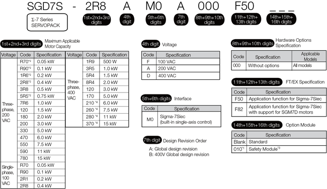 Sigma-7Siec Model Number Key