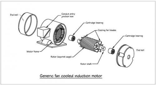 Industrial applications of single phase induction motor
